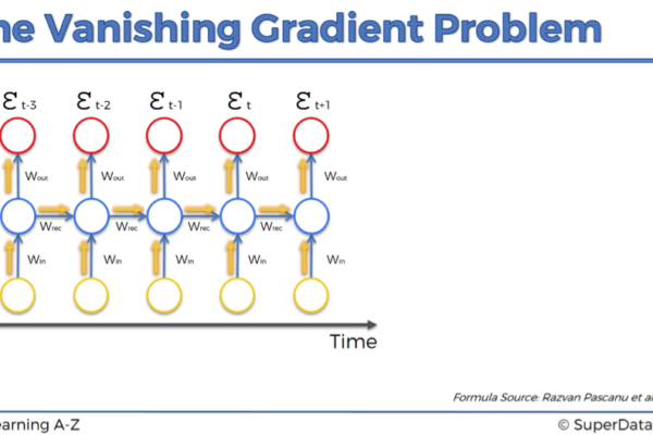 vanishing gradient problem