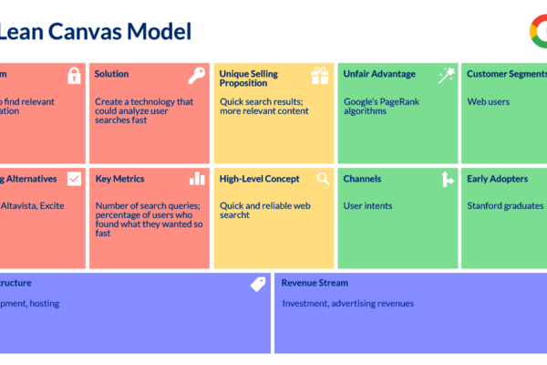 lean canvas model