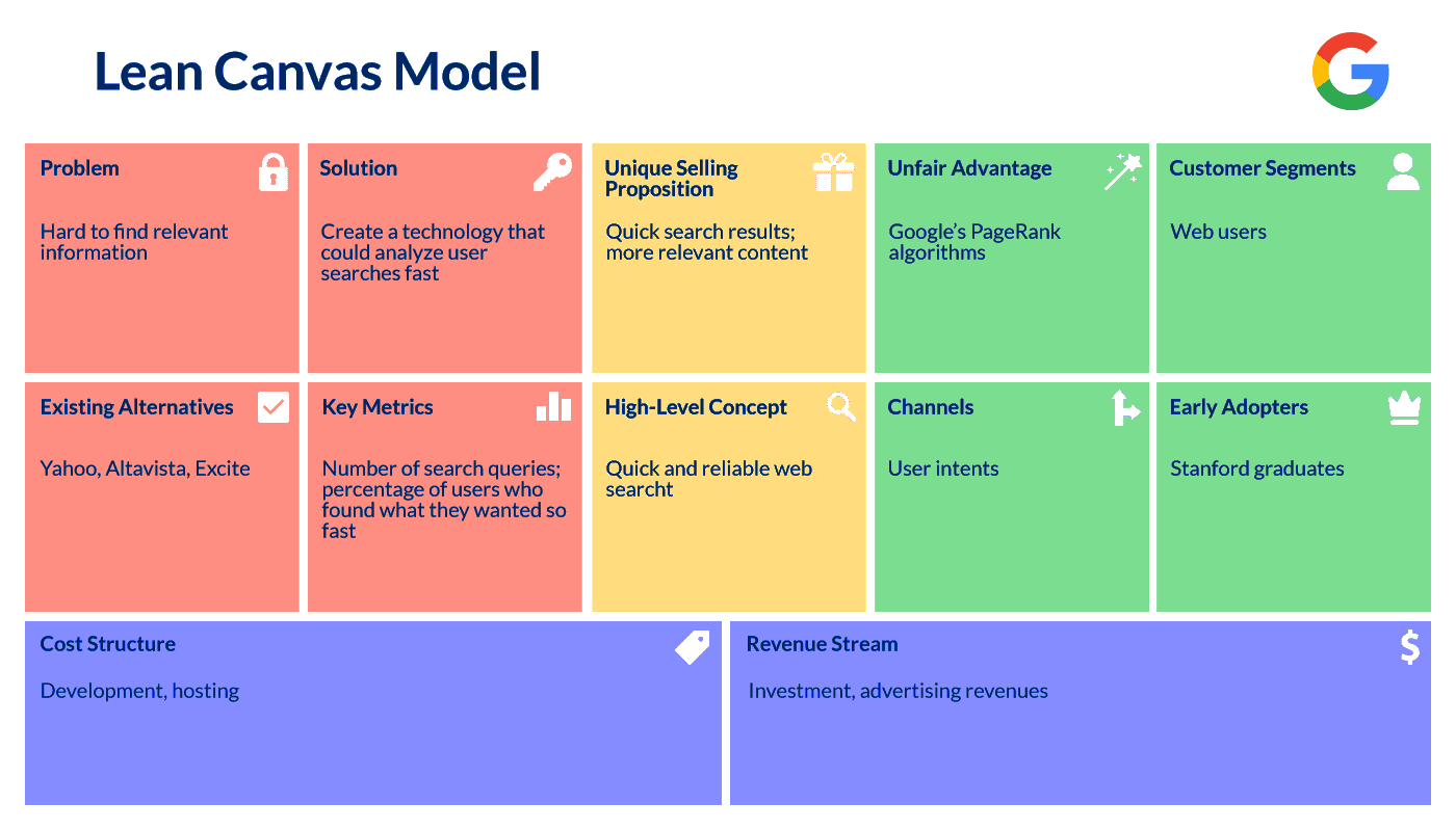 lean canvas model