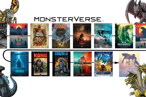 monsterverse timeline