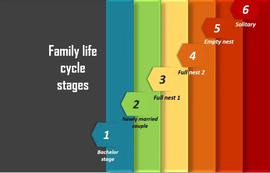 family life cycle