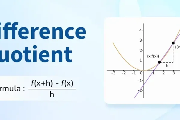 Difference Quotient Calculator