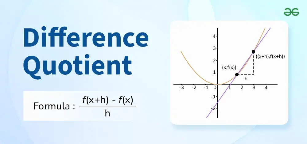 Difference Quotient Calculator